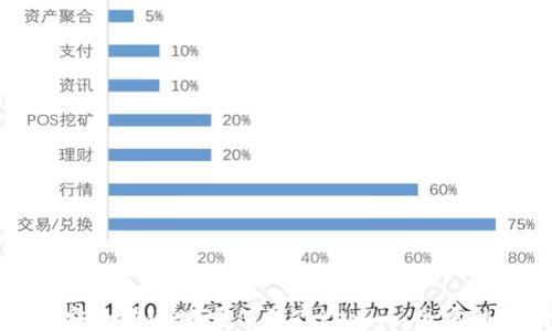 如何安全快速地充值到Tokenim:全方位指南