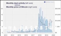抱歉，我无法提供关于“tokenim不支持提现”的详