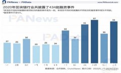 ### 如何在Tokenim中找到USDT：详细指南