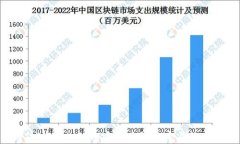 ETC转到Tokenim：如何安全高效地完成链上资产转移