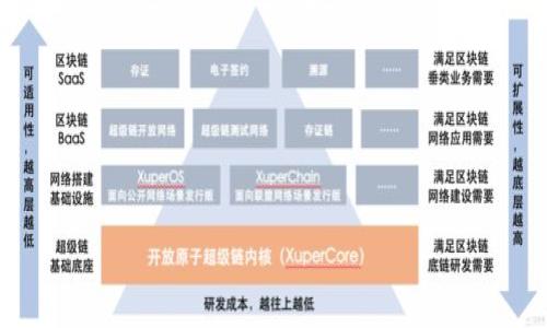 tp钱包资金被盗后怎么办?专业解决方案与预防措施