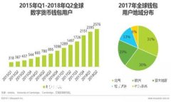 Title: 如何下载和安装以太坊钱包软件