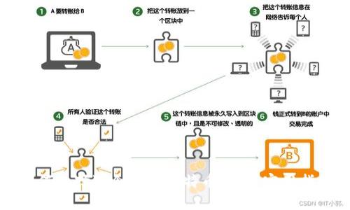 如何选择适合你的比特币钱包:实用指南