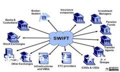 TokenIM电脑安装指南：快速、安全的区