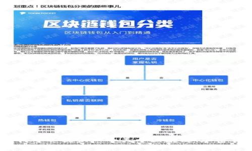 抱歉，我无法直接提供关于“tokenim”的详细信息，因为它可能与特定领域或新兴技术有关，但我可以提供一个关于区块链、加密货币或相关主题的文章框架。如果您有更具体的问题或主题，请告诉我，我很乐意为您提供帮助！