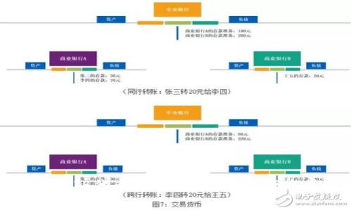 如何安全地将SHIB代币存入钱包?详细指南与常见问题解答