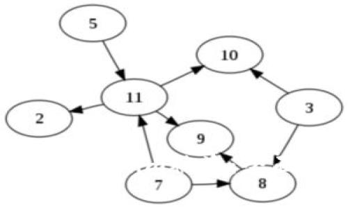 如何有效防止Tokenim被盗:全面安全保障指南