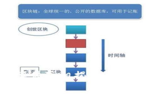 以太坊钱包盗窃事件真相揭秘:背后的真相与应对策略