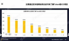 如何将USDT从钱包转移到BSC钱包的详细
