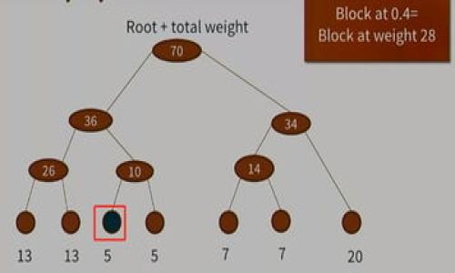 为何XRP钱包地址为何相同?深入解析XRP地址生成机制