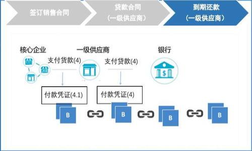 如何选择安全可靠的狗狗币钱包?