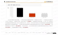 TP钱包买币后价格未显示的解决方案与
