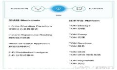 如何使用TP钱包创建EOS账户：完整指南