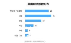 Tokenim的密码提示信息通常是与用户设