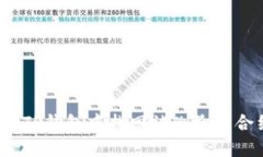 如何在TP钱包中找回被删除的合约币？