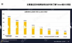 在TokenIM（或类似的加密货币和区块链