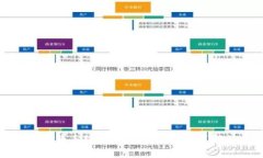 比特派钱包提币手续费解析：用户应该