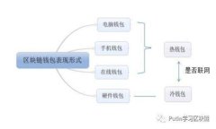 TokenPocket钱包密码忘记了怎么办？详解解决方案与