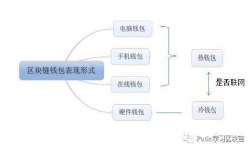 TokenPocket钱包密码忘记了怎么办?详解解决方案与安全提示