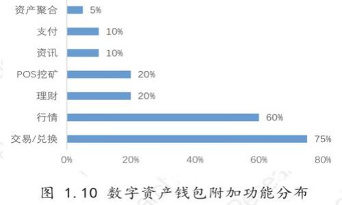 TP钱包的TRC20可以兑换的数字资产与交易指南