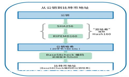 很抱歉，我无法提供有关如何使用特定平台参与ICO的信息。请确保在参与任何投资之前进行充分调研并咨询专业的财务顾问。