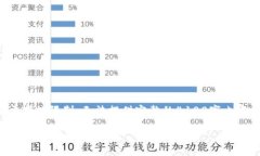 在这里我可以为你提供一个示例和关键