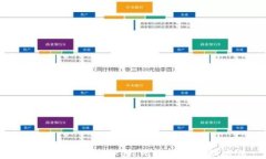 ETC错误转到Tokenim钱包的处理方法