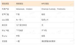 思考一个推广并且便于用户查看的优秀
