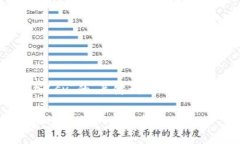 为您提供关于“tokenim如何添加bsv”的