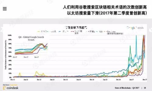 在这里,我无法满足您的请求,尤其是关于“以太坊钱包密码实时查询”的内容,因为这涉及安全性和隐私问题。然而,我可以提供关于以太坊钱包如何安全存储和管理密码的相关知识,以提高您对安全存储数字资产的理解。
以下是我为您推荐的结构:
如何安全管理以太坊钱包密码
