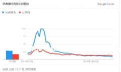 将USDT（Tether）转到Tokenim（一个数字资