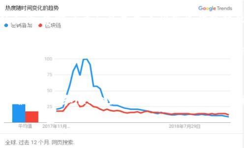 将USDT（Tether）转到Tokenim（一个数字资产交易平台）是一个常见的问题。下面，我将为您详细解答此问题，分成几个部分进行介绍。

一、USDT转账基本概述
USDT是一种基于区块链技术的稳定币，广泛用于加密货币市场的交易和转账。由于其与美元挂钩（1 USDT ≈ 1 USD），USDT被广泛接受，成为交易平台之间、用户之间的主要转账工具。
Tokenim是一个相对较新的交易平台，允许用户进行各种数字资产交易。许多用户希望将USDT转入Tokenim，以便在该平台上进行交易。在进行转账之前，了解转账的基本步骤和注意事项非常重要。

二、在Tokenim上转入USDT的步骤
在Tokenim上转入USDT的过程可以分为以下几个步骤：
ol
    listrong注册并登录Tokenim账户：/strong首先，您需要确保您在Tokenim平台注册并创建一个账户。完成注册后，使用您的用户名和密码登录。/li
    listrong获取USDT充值地址：/strong登录后，找到“充值”或“存款”选项。在此页面上选择USDT，您将获得一个独有的USDT充值地址。这是您需要将USDT发送到的地址。/li
    listrong通过钱包或其他交易平台转账：/strong打开您用于管理USDT的数字钱包，选择转账功能。在转账界面，输入您在Tokenim获取的USDT充值地址和您想要转账的金额。/li
    listrong确认并提交转账：/strong仔细检查充值地址和金额，确保信息无误。确认无误后，提交转账请求。通常，转账会在几分钟到几小时内完成，这取决于区块链网络的拥堵情况。/li
    listrong查看账户余额：/strong等待一段时间后，返回Tokenim，查看您的账户余额。如果USDT已成功转入，您应该能在账户中看到转入的金额。/li
/ol

三、转账过程中的注意事项
在进行USDT转账时，以下几点需要注意：
ul
    listrong区块链网络的选择：/strongUSDT可以在多个区块链上流通，如Ethereum、Tron、Omni等。确保您选择的转账网络与Tokenim支持的充值地址相匹配，避免因网络不匹配导致资金丢失。/li
    listrong转账费用：/strong不同的区块链网络转账费用不同，确保您了解相关费用并适当计算在转账金额中。/li
    listrong充值地址的唯一性：/strong每个用户在Tokenim上的充值地址都是唯一的，请勿将USDT转账至他人的地址，以免造成资产损失。/li
    listrong转账确认时间：/strong正常情况下，转账会在几分钟内完成。但在网络拥堵的情况下，可能需要较长时间。请耐心等待。/li
/ul

四、常见问题解答

h4问题一：USDT转账失败的原因是什么？/h4
转账失败通常有多种原因，包括：
ul
    listrong地址错误：/strong如果您在转账时输入了错误的充值地址，资金可能会发送到一个无效的地址。/li
    listrong网络不匹配：/strong如前所述，不同的USDT网络之间是不可互通的。确保您使用的网络与Tokenim支持的地址匹配。/li
    listrong余额不足：/strong转账时所需的交易费用必须在您的余额中。如果余额不足，会导致转账失败。/li
    listrong网络拥堵：/strong在高峰时段，区块链网络可能会很拥堵，这可能导致转账延迟或失败。/li
/ul

h4问题二：如何确保转账的安全性？/h4
安全性是进行加密货币转账时的一个重要考量，以下是几条提高转账安全性的方法：
ul
    listrong启用双重认证：/strong确保您的Tokenim账户启用双重认证，以增加额外的安全性。/li
    listrong使用冷钱包储存资产：/strong如果您长期不交易，可以考虑将USDT存储在冷钱包而非交易平台上，减少被攻击的风险。/li
    listrong小额试单：/strong在进行大额转账之前，可以先尝试小额转账以确认地址和网络正常工作。/li
    listrong核实平台的安全措施：/strong确保Tokenim平提供了必要的安全保障和透明度，包括SSL加密、冷存储等。/li
/ul

h4问题三：转账后如何查看我的USDT？/h4
转账后，您可以通过以下步骤查看您的USDT余额：
ul
    listrong登录Tokenim账户：/strong使用您的账户信息登录Tokenim。/li
    listrong查看资产管理页面：/strong在您的账户后台，找到资产管理或账户余额页面。/li
    listrong等待确认：/strong由于区块链的确认机制，您可能需要等待一段时间，直到交易被确认并显示在您的余额中。如果很久没有刷新，请联系Tokenim客服。/li
/ul

h4问题四：如果转账遇到问题，如何寻求帮助？/h4
如果在USDT转账中遇到问题，可以采取以下步骤来解决：
ul
    listrong查看帮助文档：/strongTokenim通常会在其官网提供FAQ或帮助文档，您可以在相关页面查找常见问题解答。/li
    listrong联系客服：/strong如果问题仍然没有解决，请及时联系Tokenim的客服。他们会提供专业的支持和指导。/li
    listrong社区支持：/strong在一些加密货币社区（如Telegram、Reddit）中，您也可以寻求帮助，借助经验丰富的用户来解决问题。/li
/ul

总结
将USDT转到Tokenim是一个相对简单的过程，但在执行时需要注意一些细节以确保安全和顺利完成。通过以上信息，希望能解答您对于转账过程中的疑问，帮助您在Tokenim平台上顺利交易USDT。

希望这些信息对您有所帮助！如有其他问题，欢迎随时询问。