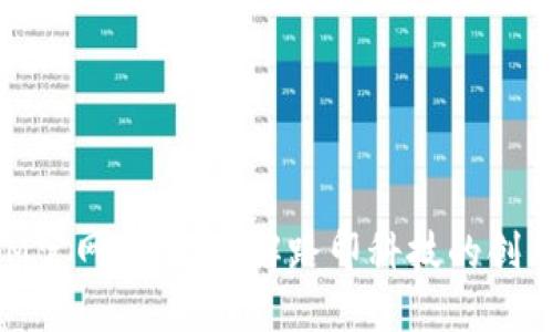 TokenIM官网：全面了解路印科技的创新与应用