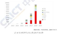 如何解决TP钱包当前账户未激活问题：
