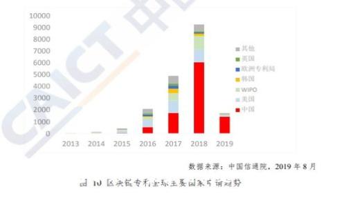 如何解决TP钱包当前账户未激活问题:详细指南与常见问答
