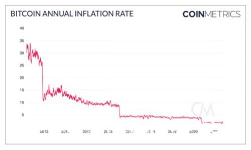 XRP如何安全、快速地转移到TP钱包?
