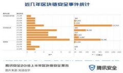 Tokenim钱包使用指南与用户体验分享