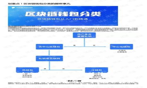 如何解决比特币钱包中文版注册问题
比特币钱包中文版注册不了?教你轻松解决!