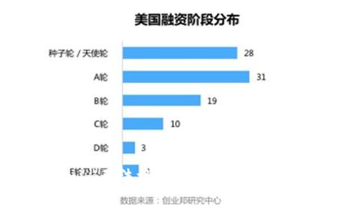 : 以太坊钱包Tokenim无法接收资产的解决方案与常见问题解答