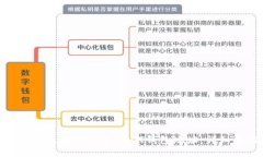 如何通过微信充值USDT钱包地址：详细