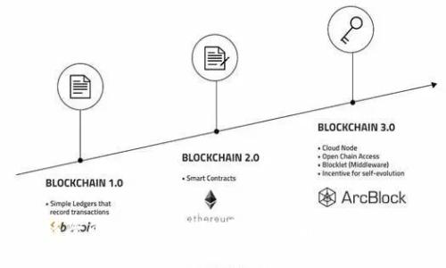 : TP钱包移除的币还能找到吗?详细解读与相关问题分析