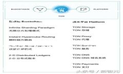 要实现TokenIM的logo显示，通常可以通过
