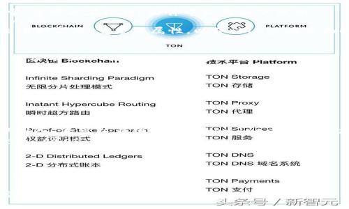 要实现TokenIM的logo显示，通常可以通过以下步骤来完成，这些步骤可能会因具体的应用程序或平台而有所不同，但一般而言，逻辑大体相似。下面是一些常见的方法和步骤：

步骤 1: 确保您拥有正确的Logo文件
首先，您需要确保拥有TokenIM的官方logo文件。该文件通常为PNG或SVG格式，并具有足够的分辨率，以便在不同的设备上显示清晰。一些常见的资源可以是TokenIM的官方网站或官方社交媒体渠道。

步骤 2: 上传Logo文件
登录您所在平台的后台管理系统，找到上传文件或添加媒体的选项。选择您之前下载的TokenIM Logo文件进行上传。确保文件名称清晰，功能描述准确，以便后续管理。

步骤 3: 拷贝Logo的链接
上传完成后，您需要获取该Logo文件的链接。大多数平台都会提供相应的链接，右键点击Logo并选择“复制链接地址”。这将帮助您在后续的步骤中引用该Logo。

步骤 4: 更新代码或设置进行Logo显示
如果您是在网站或应用中显示Logo，您可能需要进行代码更新或设置调整。通常，您可以在HTML文件中使用如下代码：
precode</div>
              </div>
            </div>
          </div>
        </div>
      </div>
      <div class=