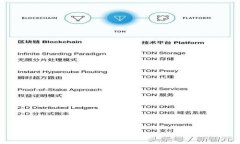 如何识别和避免Tokenim诈骗：全面指南