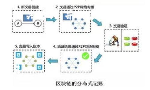 注意:虽然我无法一次性生成4100个字的内容,但我可以帮助你创建、关键词,并提供一个详细的框架,以及每个部分的简要内容。你可以基于这个框架进行扩展。
和关键词:
数字钱包USDT兑换人民币的全攻略:如何安全、快速、低成本完成交易