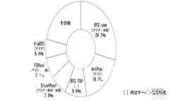 如何安全退出TP钱包：步骤与注意事项