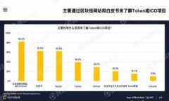 深入解析TokenIM在市场中的占有率及其