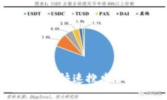 如何在TP钱包中快速搜索和查看数字货