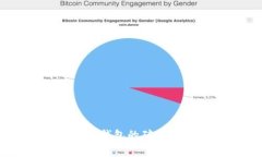 : 如何高效充值Tokenim钱包的矿工费？权