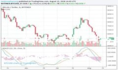 关于“tokenim怎么转入不了omg”的问题